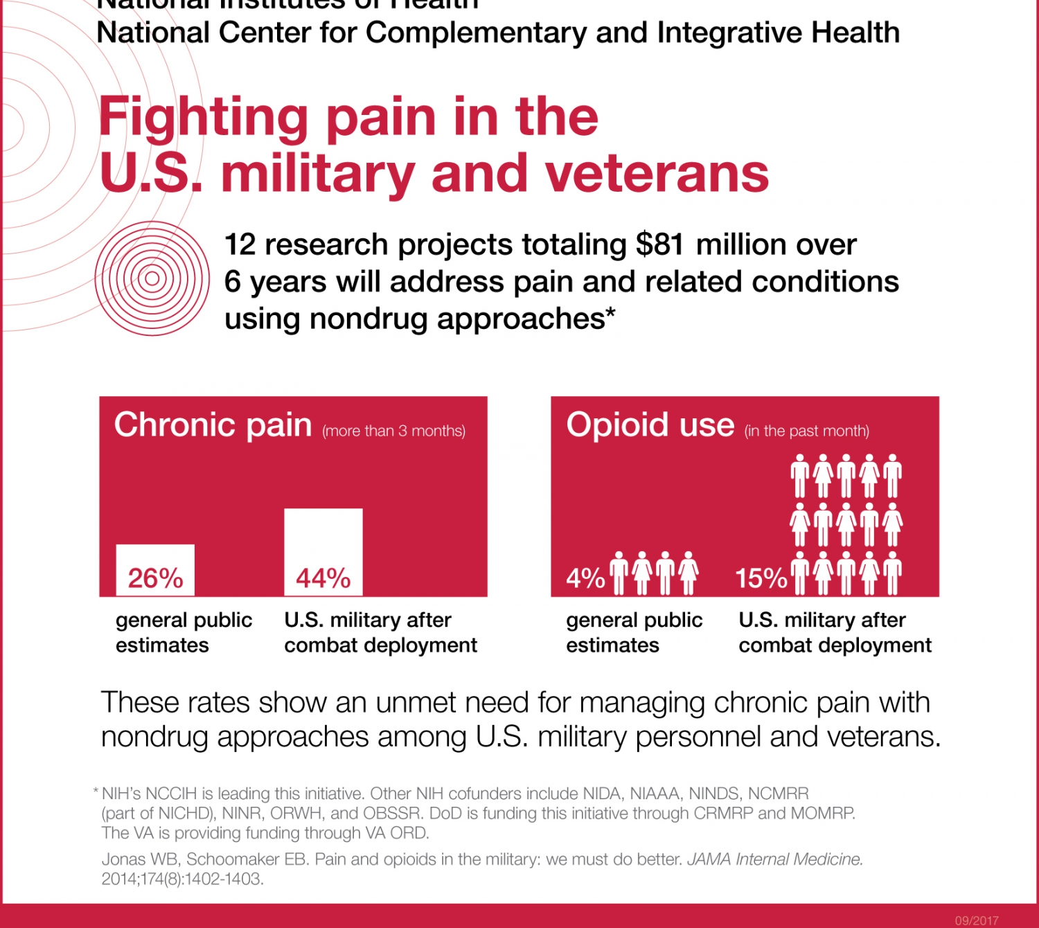 nondrug pain management