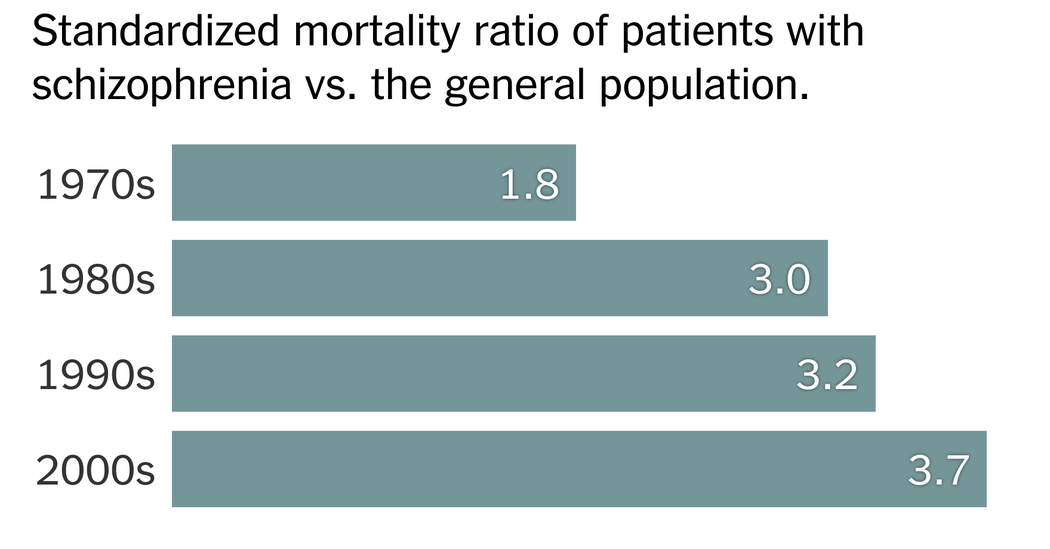 Our Largest Health Disparity